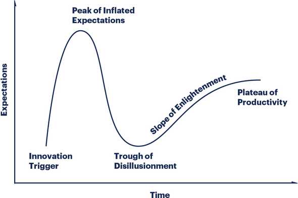 hype-cycle.jpg