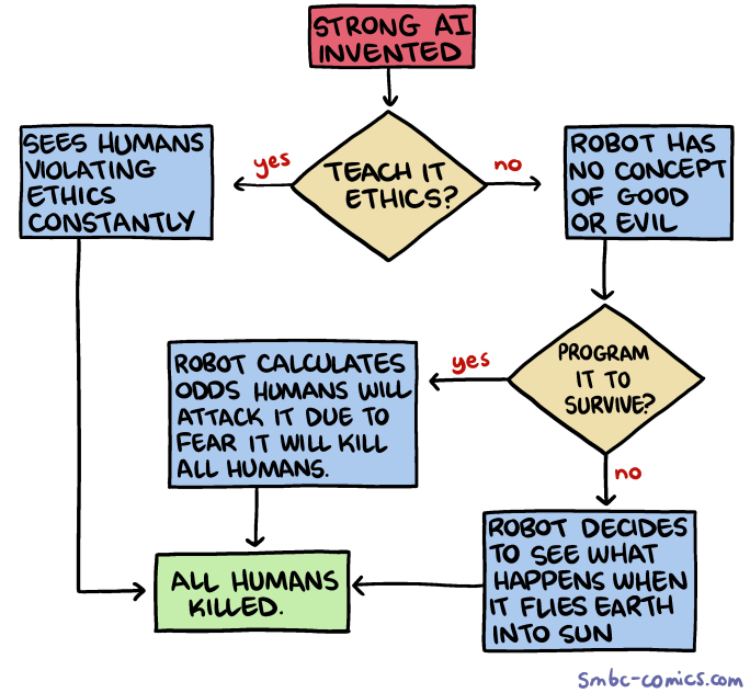 smbc_strong_ai_1464275028-20160526.png